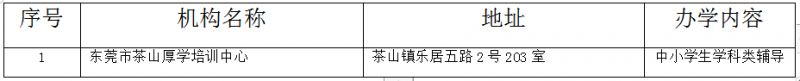 2023东莞茶山镇校外培训机构白名单 东莞茶山教育网