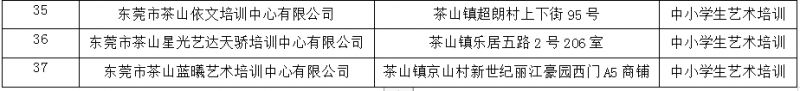 2023东莞茶山镇校外培训机构白名单 东莞茶山教育网