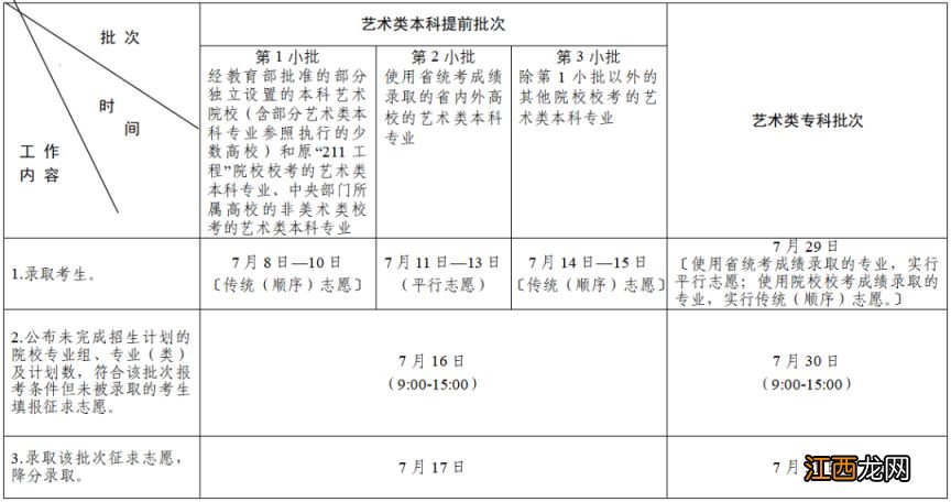 7月8日起 2023江苏高考本科录取结果什么时候公布