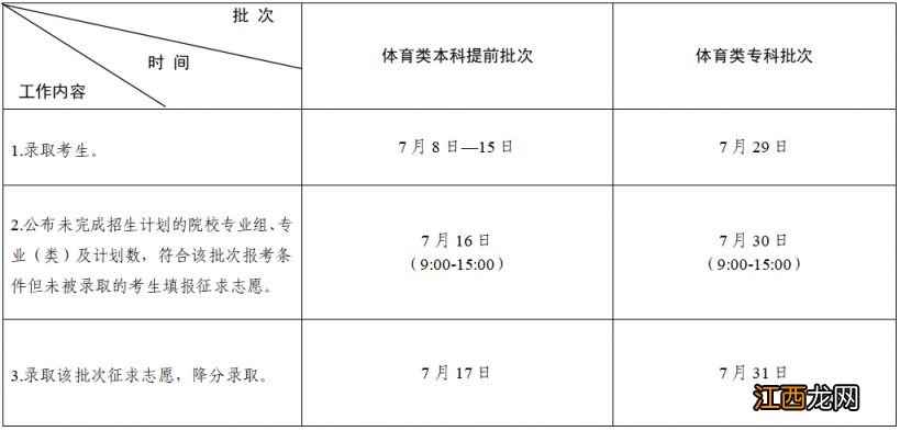 7月8日起 2023江苏高考本科录取结果什么时候公布