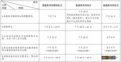 7月8日起 2023江苏高考本科录取结果什么时候公布