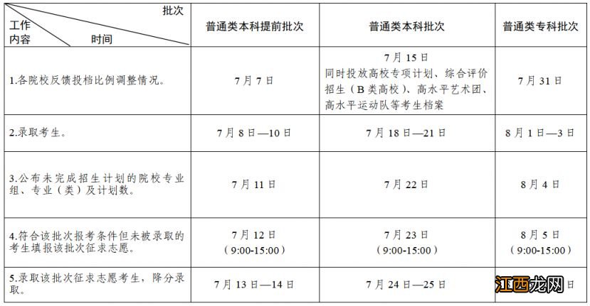 江苏省2023年高考人数大概是多少 2023江苏高考录取结果什么时候公布