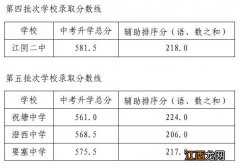 2023年江阴中招第四、五批次录取分数线