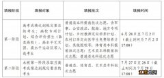 江苏省教育考试院高考录取结果查询入口2023年