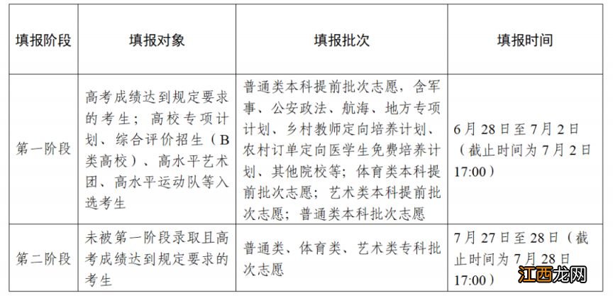 江苏省教育考试院高考录取结果查询入口2023年