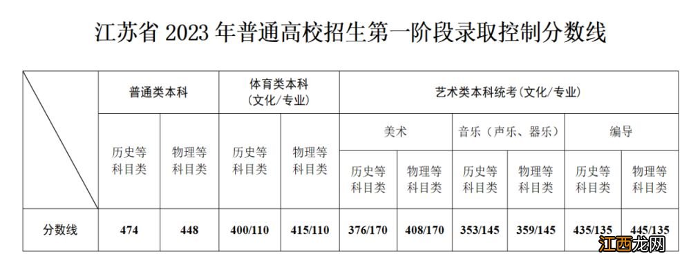 2023年江苏高考时间 2023江苏高考录取结果什么时候公布