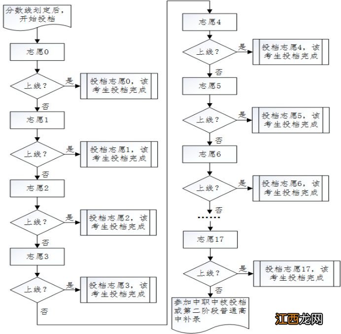 2022年湛江中考时间 2023年湛江市中考政策解读问答①