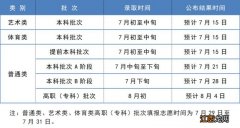 天津2023年高考政策 2023年天津高考录取工作时间安排