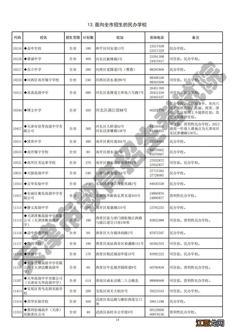 2021天津普通高中招生计划 2023年天津其他高中批次招生计划