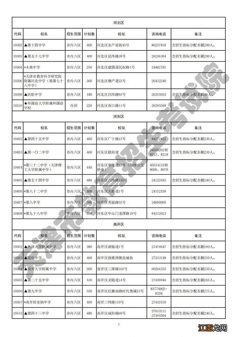 2021天津普通高中招生计划 2023年天津其他高中批次招生计划