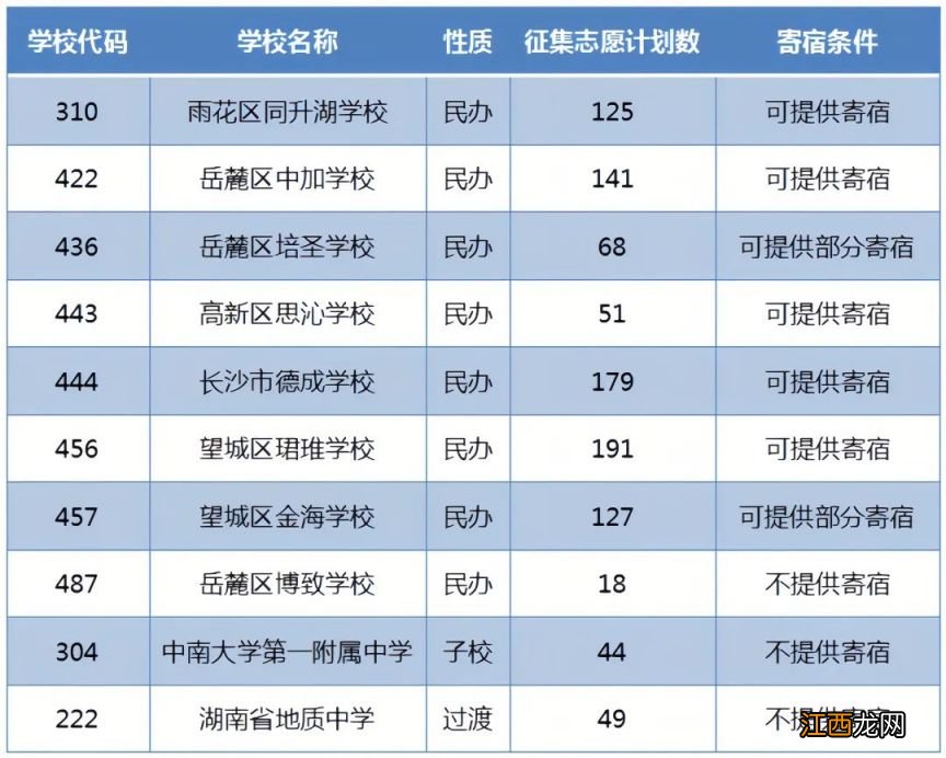 时间+入口+计划 2023长沙城区部分民办初中征集志愿填报指南