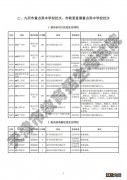 天津市重点高中招生计划 2023年天津重点高中批次招生计划