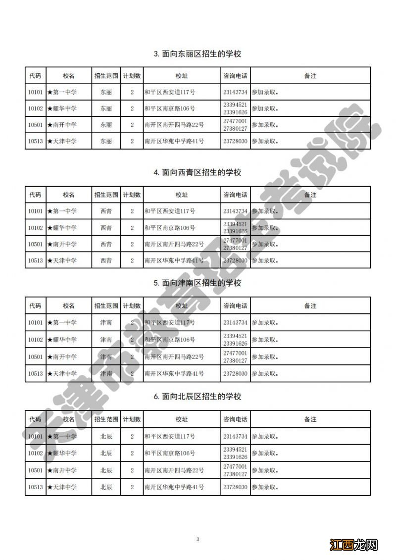 天津市重点高中招生计划 2023年天津重点高中批次招生计划