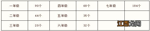 西峡一高附属学校2023年秋期新生预招生简章