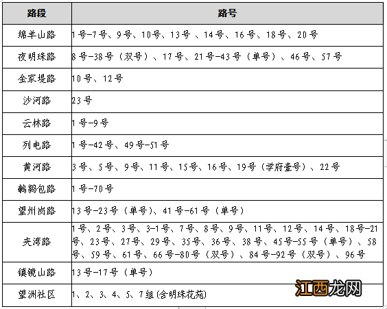 宜昌市西陵区小学招生 宜昌西陵区2023年公办小学招生范围