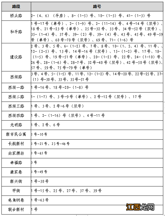 宜昌市西陵区小学招生 宜昌西陵区2023年公办小学招生范围