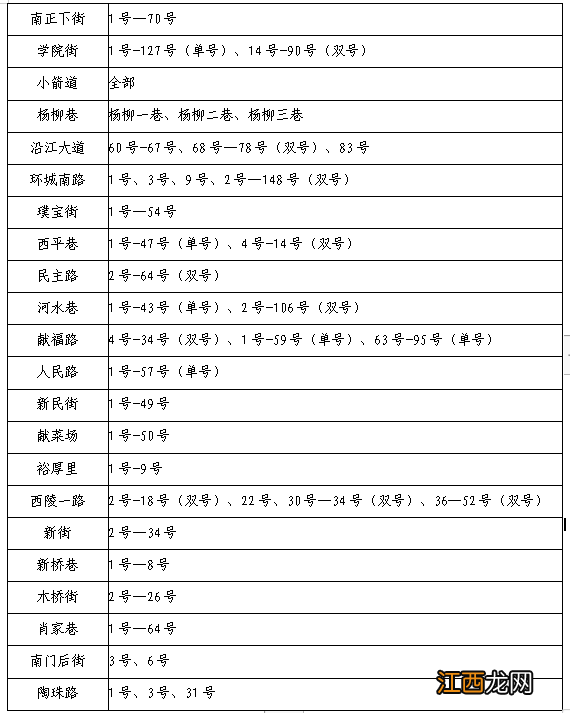 宜昌市西陵区小学招生 宜昌西陵区2023年公办小学招生范围