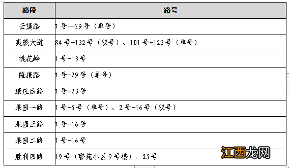 宜昌市西陵区小学招生 宜昌西陵区2023年公办小学招生范围