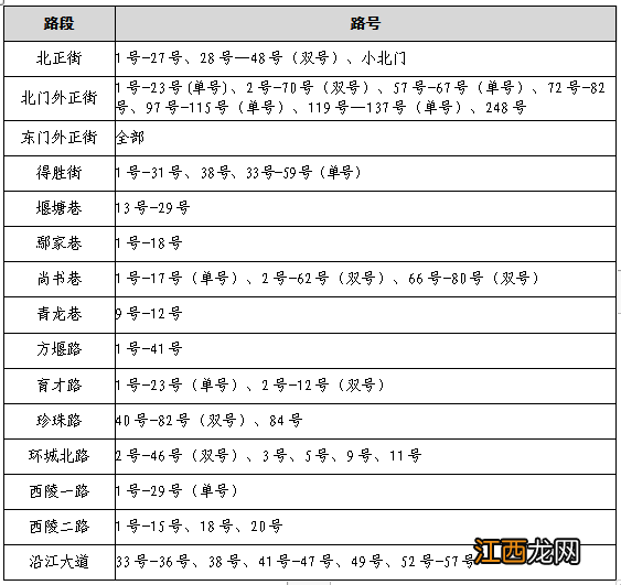 宜昌市西陵区小学招生 宜昌西陵区2023年公办小学招生范围