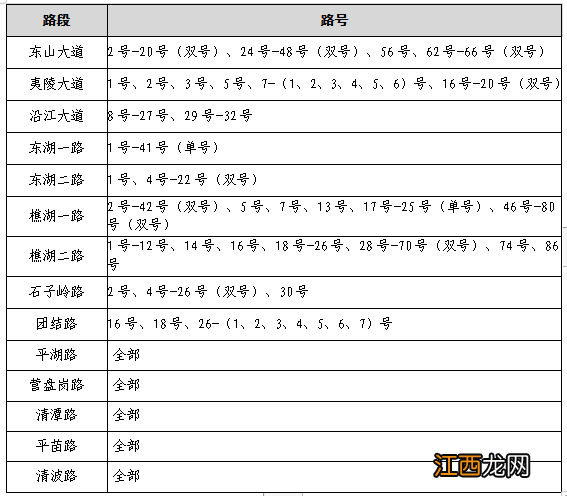 宜昌市西陵区小学招生 宜昌西陵区2023年公办小学招生范围