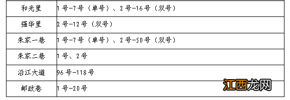 宜昌市西陵区小学招生 宜昌西陵区2023年公办小学招生范围