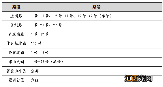 宜昌市西陵区小学招生 宜昌西陵区2023年公办小学招生范围