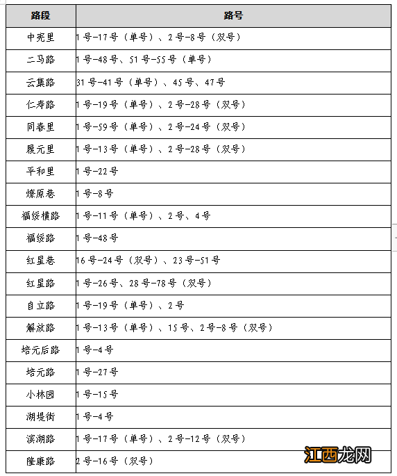 宜昌市西陵区小学招生 宜昌西陵区2023年公办小学招生范围