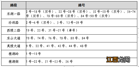 宜昌市西陵区小学招生 宜昌西陵区2023年公办小学招生范围