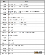 宜昌市西陵区小学招生 宜昌西陵区2023年公办小学招生范围