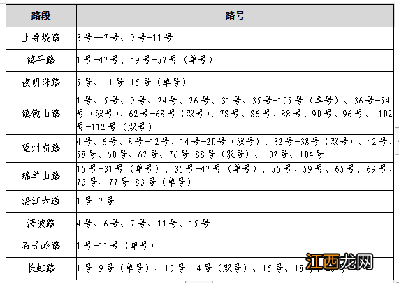 宜昌市西陵区小学招生 宜昌西陵区2023年公办小学招生范围