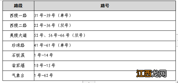 宜昌市西陵区小学招生 宜昌西陵区2023年公办小学招生范围