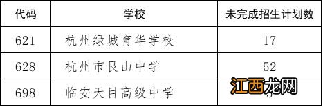 2023杭州中考录取分数线图片 2920年杭州中考分数线