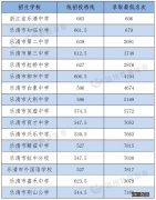 2023年温州各县第一季度GDP 2023年温州各县