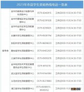 2023年金华全市学生助学贷款办理网点+资助热线电话