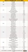 石家庄的国际学校 2023石家庄国际学生学校