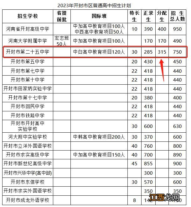 2020年开封市二十五中分配生 2023开封市第二十五中学分配生名额