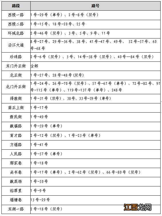 宜昌西陵区2023年公办初中招生范围 宜昌西陵区2023年公办初中招生范围是什么