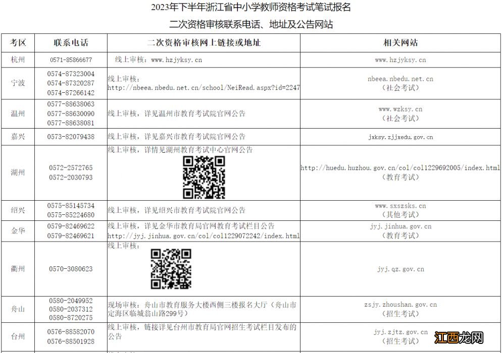 2023年下半年温州市教资笔试资格审核详情