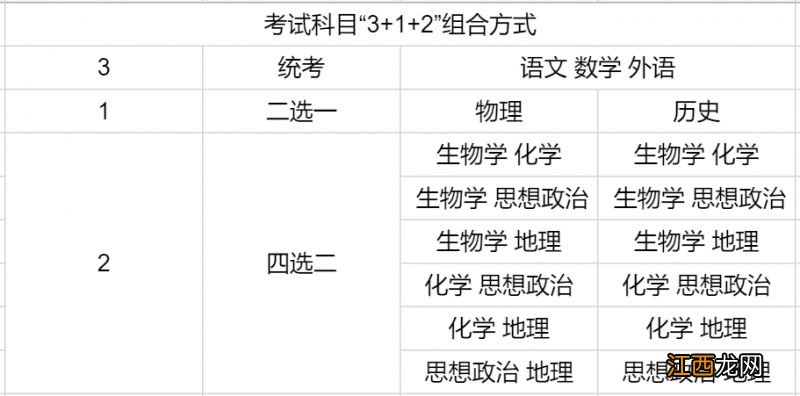 河南高考改革3+1+2怎么选科？ 河南高考改革3+1+2怎么选科