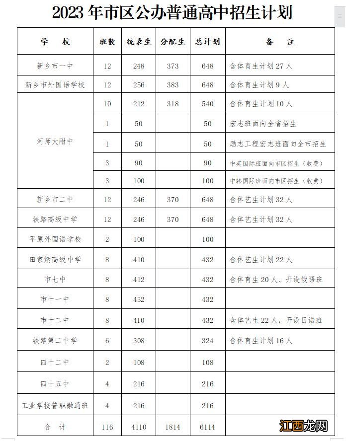 新乡市河南师大附中金龙学校 2023新乡市河师大附中金龙名单