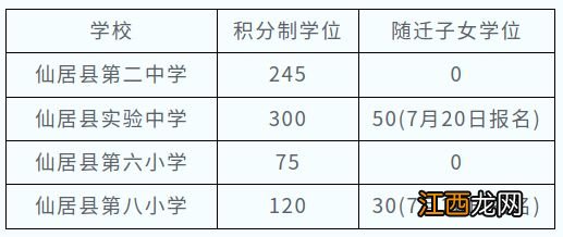 台州仙居县二次报名学校还有多少名额？2023