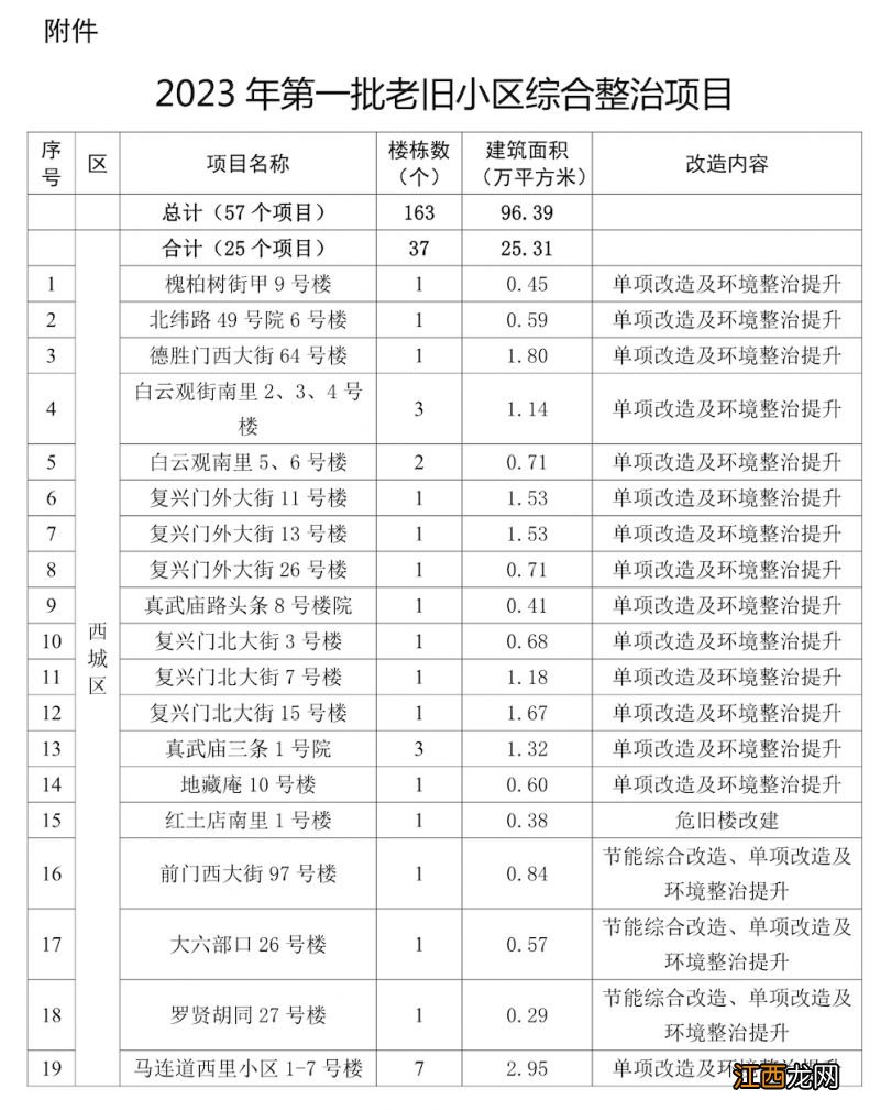2023年北京首批老旧小区改造名单最新公布