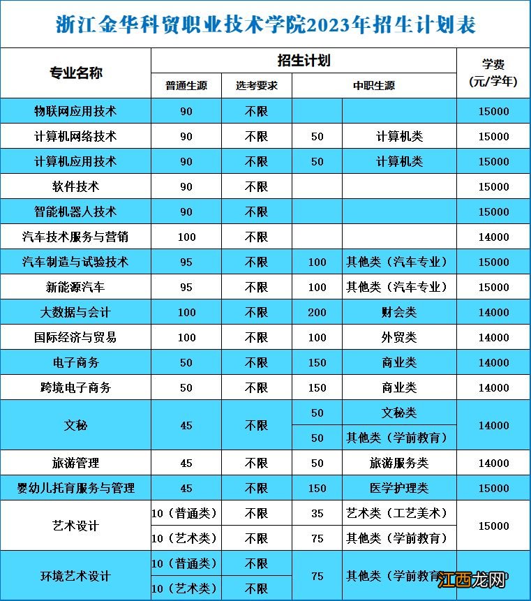 2023年金华科贸职业技术学院招生简章+招生计划