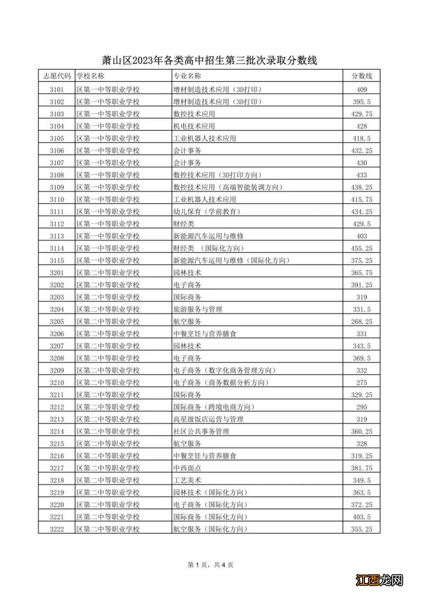 2023杭州萧山区中考第三批录取分数线公布