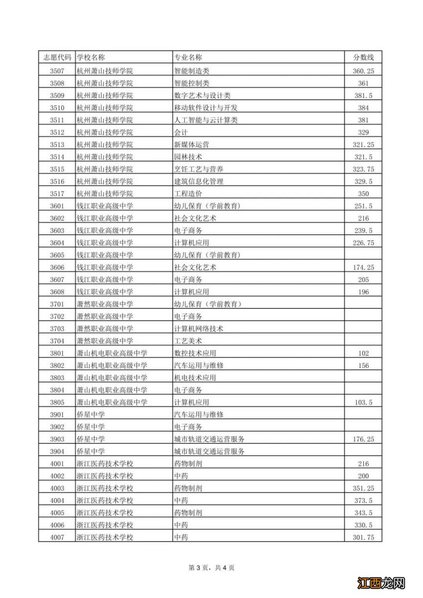 2023杭州萧山区中考第三批录取分数线公布