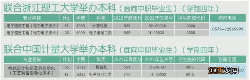 金华职业技术学院2020年招生计划 金华职业技术学校招生计划2023