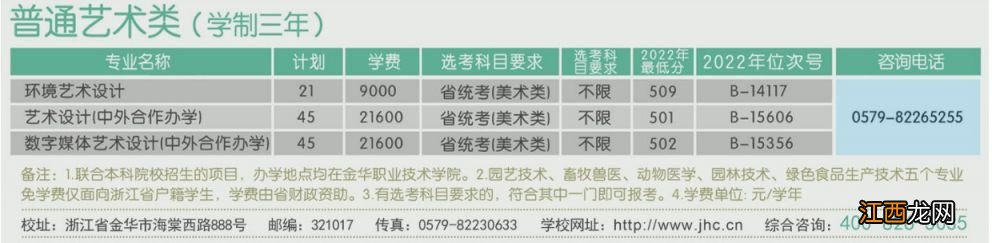 金华职业技术学院2020年招生计划 金华职业技术学校招生计划2023