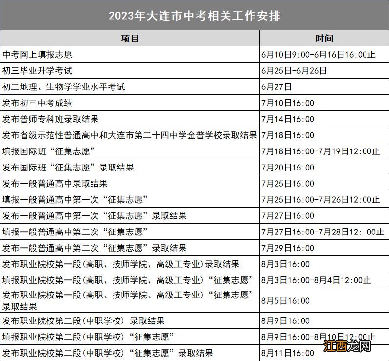 大连市中考成绩什么时候出来2021 大连中考成绩公布时间几点2023