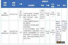 2023绍兴总工会机关及下属单位招聘编外人员公告