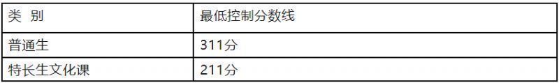 2023年临夏州中考录取分数线 临夏州中考录取分数线